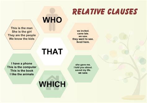 relative clauses  english learn english grammar games  learn english