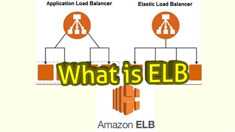 Aws What Is Elastic Load Balancing Type Of Elastic Load Balancing