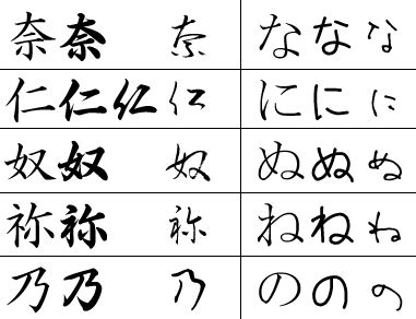 learning japanese lesson  hiragana na ni nu ne