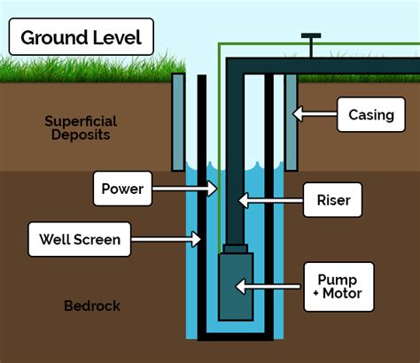 water wells hydracrat