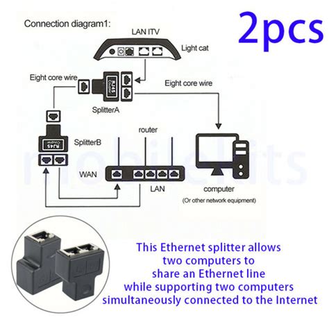 ethernet splitter wiring diagram easy wiring