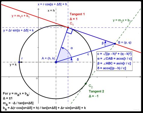 stupid equation  lines tangent  circle