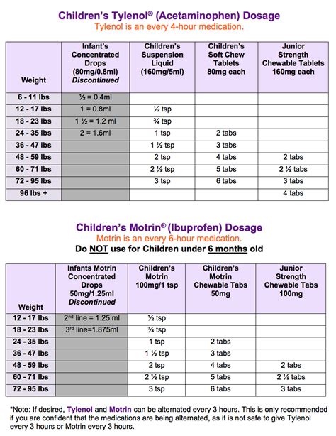 tylenol  motrin dosage chart forest lane pediatrics llp