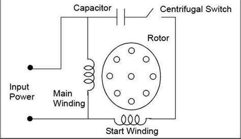 small ac motor wont start  topic discussion forum