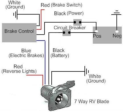 good trailer brake wiring harness circuit electronica