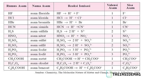 perhatikan tabel rumus kimia  nama senyawa beri riset riset