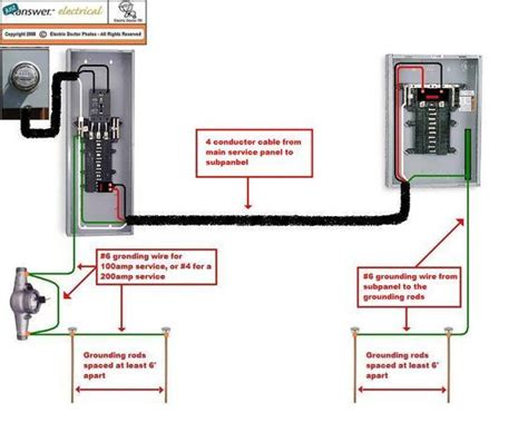 pictorial diagram  wiring  subpanel   garage electrical residential electrical