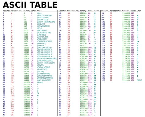 ascii chart printable toggle  table  contents