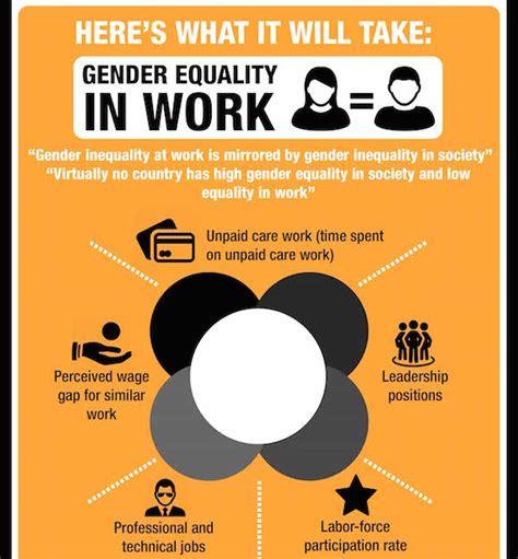 28 trillion reasons why gender equality should be our top priority