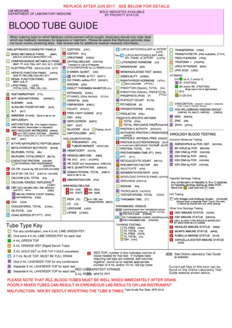 top blood tube color charts      format