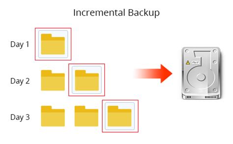 glossary  terms   backup