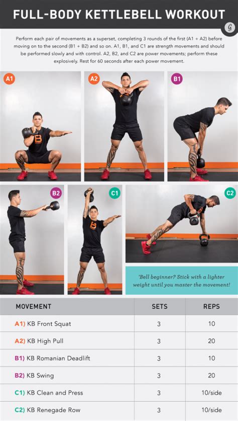 the ultimate full body kettlebell workout for any fitness level greatist