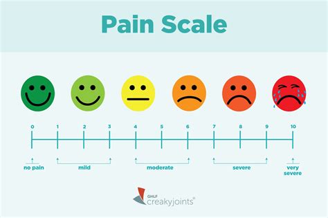 chronic pain scale