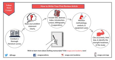 write  scientific review article enago academy