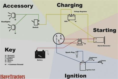 wire ignition switch diagram atv