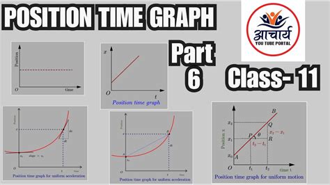 position time graph class  motion  straight  kinematics