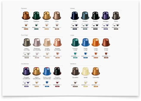 types  thimbles  shown   page including    color