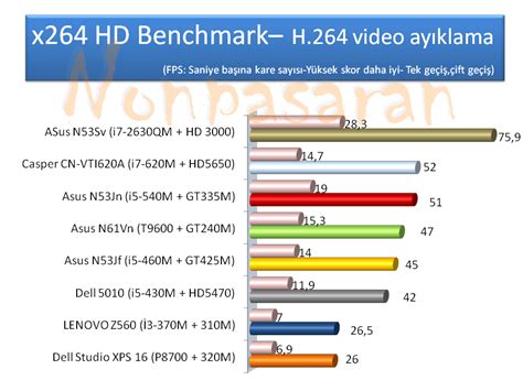intel hd graphics  amd ve nvidiaya karsi benchmark