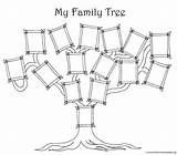 Ancestry Stammbaum Worksheets Baum Ausdrucken sketch template