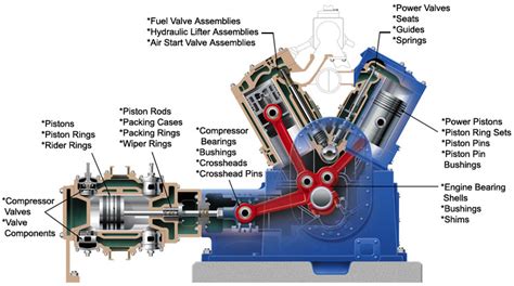 compressor parts details compressor diagram electrical mechanical engineering technology