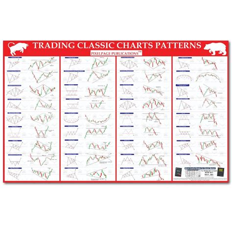 trading classic charts patterns breakout patterns poster  pixelpage