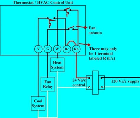 hvac thermostat wiring diagram