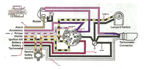 mercury  wire ignition switch wiring diagram