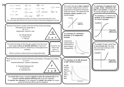 aqa gcse physics paper  revision notes teaching resources