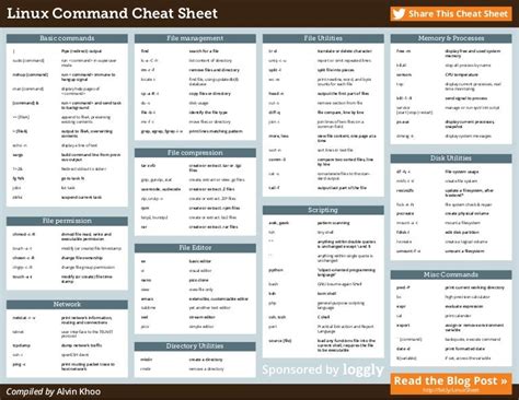 the essential cheat sheet for linux admins