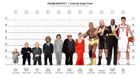 Celeb Heights™ On Twitter Shortest And Tallest Celebrities On