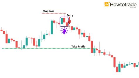 pattern meaning    trade efficiently  forex