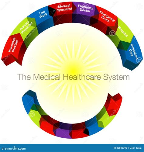 healthcare categories stock vector illustration  infographic