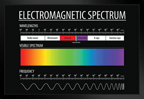 electromagnetic spectrum aesthetic ubicaciondepersonascdmxgobmx