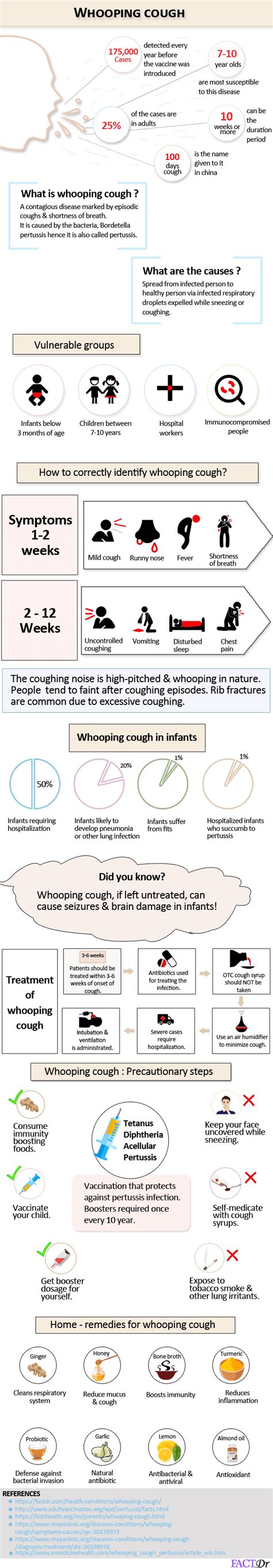 whooping cough symptoms treatment prevention home remedies factdr
