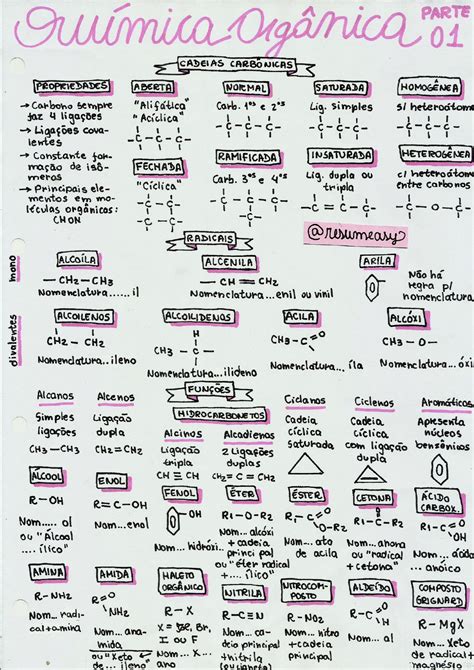 Química Orgânica Mapa Mental