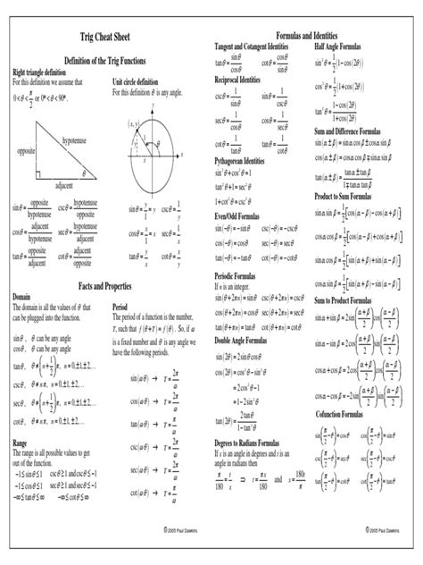 trig cheat sheet formulas  identities trigonometric functions sine