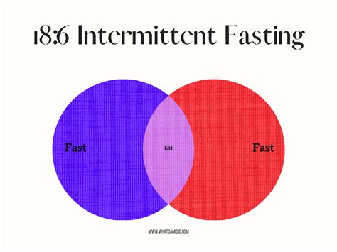 month   intermittent fasting  dami