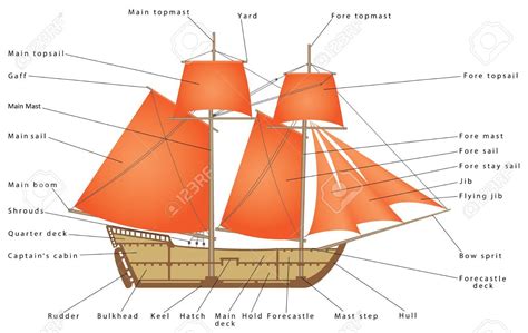 sailboat parts   sailing ship diagram   sailing boat pirate ship illustration