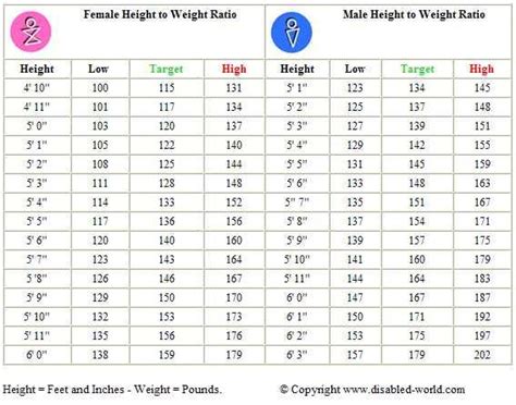 height  weight charts women health info blog