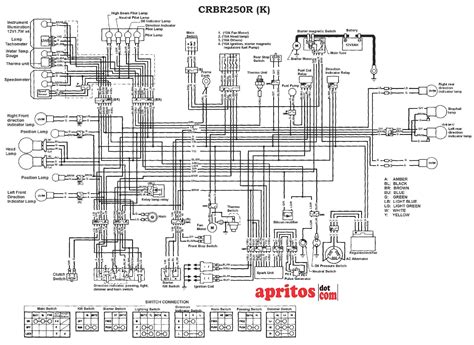 honda xrm  wiring diagram collection faceitsaloncom