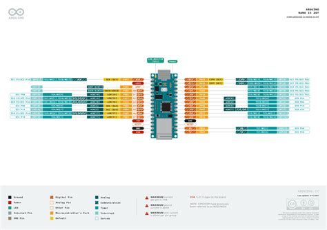 arduino nano  iot pinout