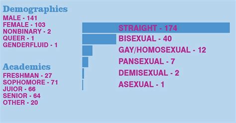 spectrum sex survey 2020 the spectrum