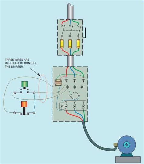 iec motor starter wiring diagram  wiring diagram sample