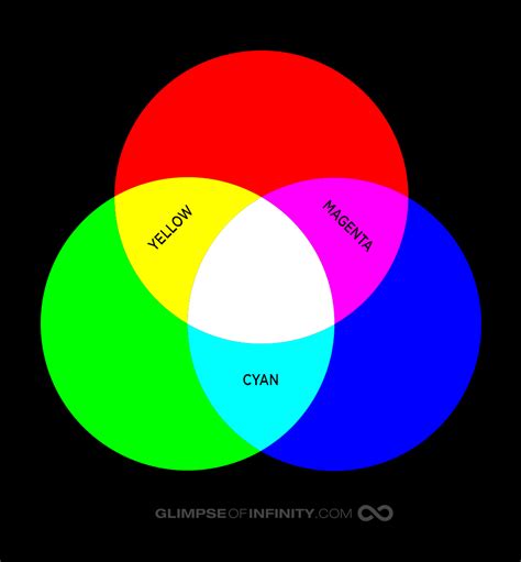 color spectrum  significant glimpse  infinity