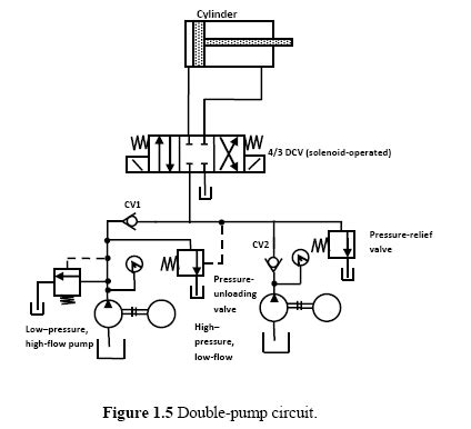 double pump hydraulic system hydraulic schematic troubleshooting