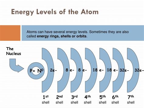 atomic theory review powerpoint    id