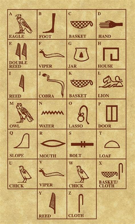 Symbols And Their Meanings Ancient Egyptian Symbols