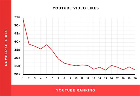 understanding youtube analytics and its basics my general