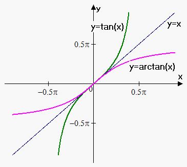 inverse trigonometric functions emathhelp