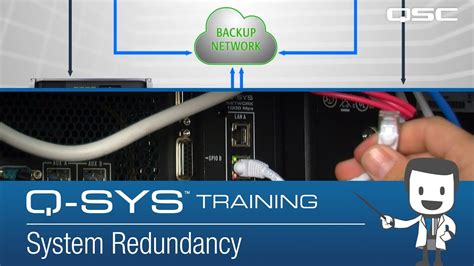 sys system redundancy qsc innovations youtube